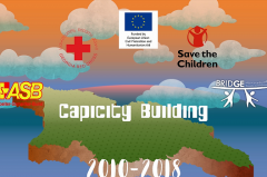 DRR 2010-2018 Achievements - Capacity Building